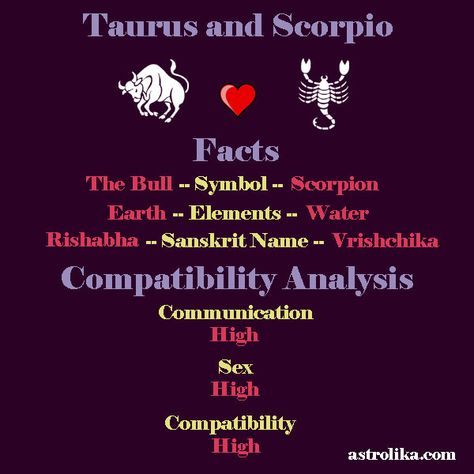 Scorpio Scorpio Compatibility, Aries Leo Compatibility, Aries Virgo Compatibility, Aries And Leo Relationship, Aries And Virgo, Leo Relationship, Virgo Compatibility, Aquarius Compatibility, Leo Compatibility