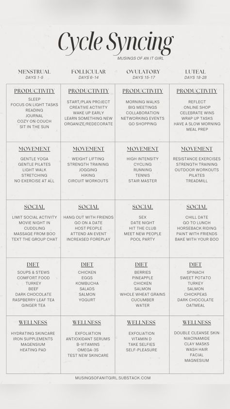 What Is Cycle Syncing, Cycle Tracking Menstrual Journal, Female Hormone Cycle, Cycle Syncing Calendar, Menstrual Phases Chart, Menstrual Cycle Aesthetic, Womens Cycle, Cycle Synching, Hormonal Cycle