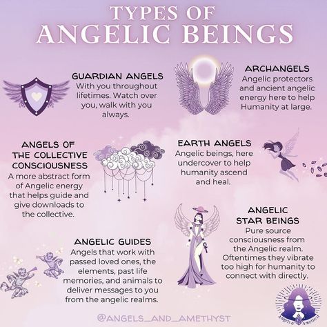 Taylor Paige, Types Of Angels, Psychic Development Learning, Spiritual Angels, Angel Spirit, Spirit Signs, Spiritual Images, Angel Guide, Witch Tips