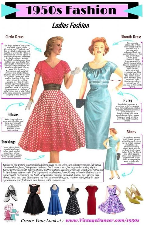 Dress Style Names, Mode Rockabilly, Fifties Dress, 1950s Fashion Women, Fashion Infographic, 1950 Fashion, Robes Vintage, Gaun Fashion, Fashion 1950s