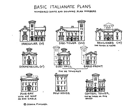 The plan of an Italianate house is one of the central features of the style and one of its greatest contributions to the architecture of t... Italianate House Plans, Italianate House Exterior, Italian Style House, Italianate House, Italianate Architecture, Summit House, Kitchen Decor Styles, Grey Kitchen Designs, House Restoration