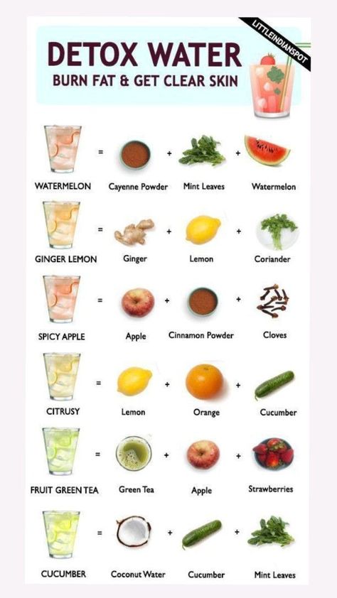 Instant Weight Loss Detox Drinks. Rapid weight loss plan - lose belly fat in a week - fat burning drinks Health Drinks Fat Burning, Burning Fat Drinks, Belly Fat Burning Drinks, Loosing Belly Fat Tips, Loss Weight Detox Drink, Drink For Good Skin, Lose Belly Fat Diet Plan, Lost Weight Drink Fat Burning, Drink That Burns Belly Fat Fast