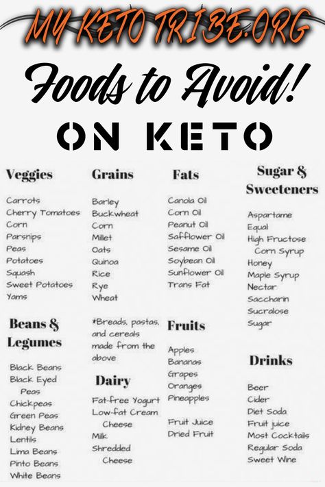 Foods To Avoid On Keto, Keto Diet Guide, My Keto, Starting Keto Diet, Ketogenic Diet Meal Plan, Keto Diet Food List, Keto Food List, Diet Guide, Diets For Beginners