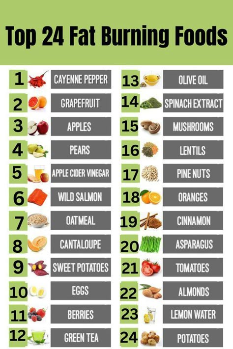 Food To Gain Muscle, Flat Belly Foods, Food Health Benefits, Best Fat Burning Foods, Fitness Advice, Lose 50 Pounds, Healthy Smoothie, Fat Burning Drinks, Lemon Water