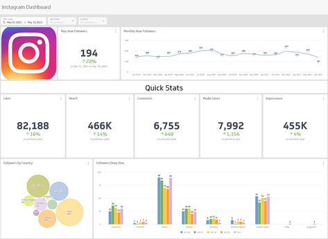 Social Media Dashboards - 8 Analytic Reporting Examples | Klipfolio Social Media Analytics Report, Social Media Dashboard, Social Media Analysis, Social Media Metrics, Dashboard Examples, Analytics Dashboard, Types Of Social Media, Social Media Analytics, Quote Template