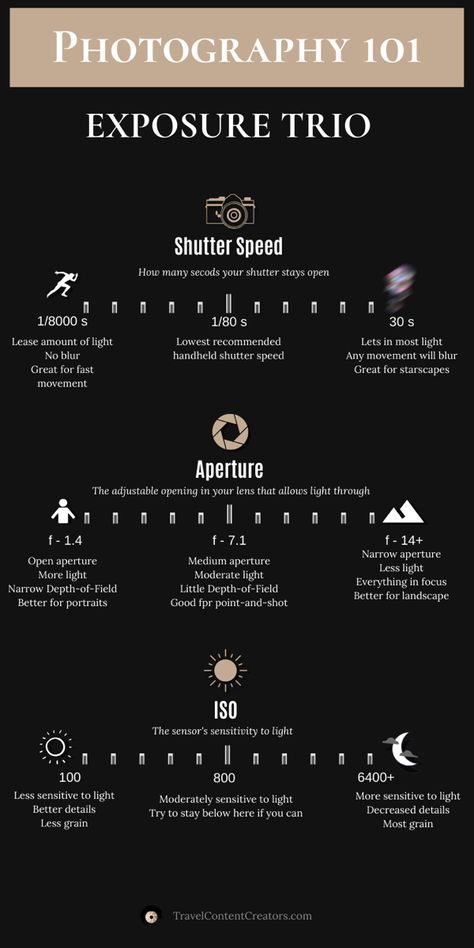 Long Exposure Film Photography, Photographer Hacks, Shutter Speed Photography, Aperture Photography, Manual Photography, Digital Photography Lessons, Photography Hacks, Photography Tricks, Dslr Photography Tips