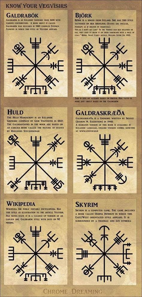 Tattoo Symbols And Meanings, Rune Vichinghe, Runes Tattoo, Viking Compass Tattoo, Fenrir Tattoo, Tato Maori, Symbols And Their Meanings, Scandinavian Tattoo, Runic Compass