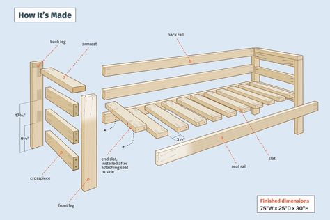 How to Build an Outdoor Sofa - This Old House How To Build Outdoor Couch, Diy Porch Sofa, Diy Outdoor Sofa Easy, Diy Futon Frame Plans, Outdoor Couch Plans, Outdoor Sofa Plans, Old House Diy, Sofa Frame Construction, Sofa Frame Plans