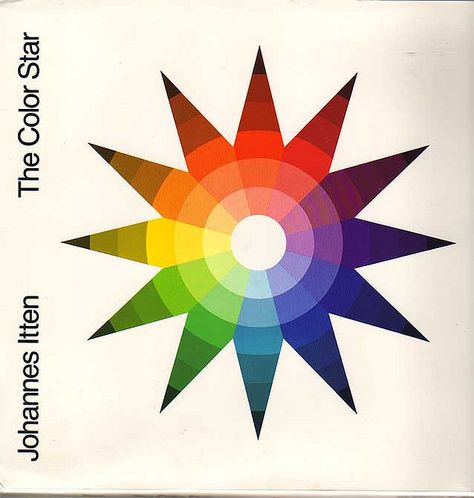 Johannes Itten: The Colour Star Color Wheel Art Projects Ideas, Metaphysical Art, Color Wheels, Same Energy, Art Theory, Bauhaus Art, Elements And Principles, Colour Theory, Art Appliqué