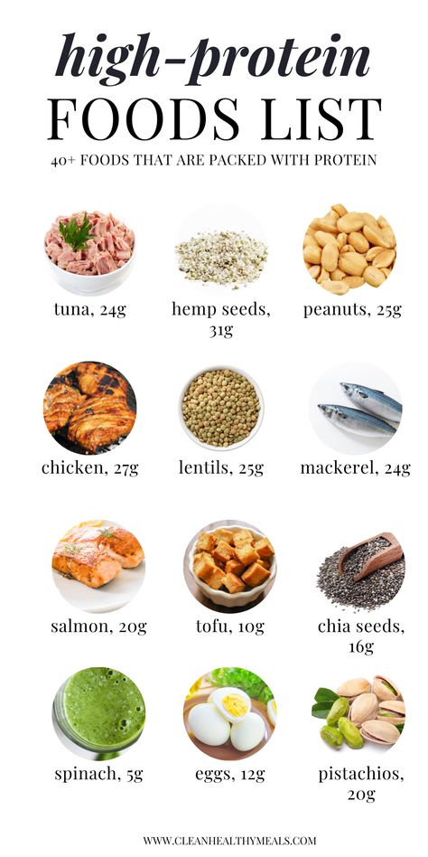 High-Protein Grocery List - Clean Healthy Meals High Protein Foods List, Protein Foods List, Protein Meal Plan, High Protein Foods, Protein Dinner, Protein Packed Meals, Healthy Recipes Clean, Healthy High Protein Meals, Resep Diet