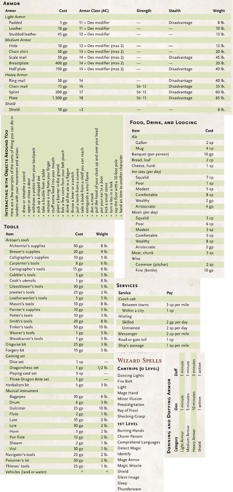 Dnd Gm Screen, Dnd Currency Chart, Dnd Dm Screen Inserts, Dungeons And Dragons Dm Screen, Diy Dnd Dm Screen, Dnd Dm Sheets, Dnd Dm Screen Ideas, Dm Setup Dnd, Dm Tools Dnd