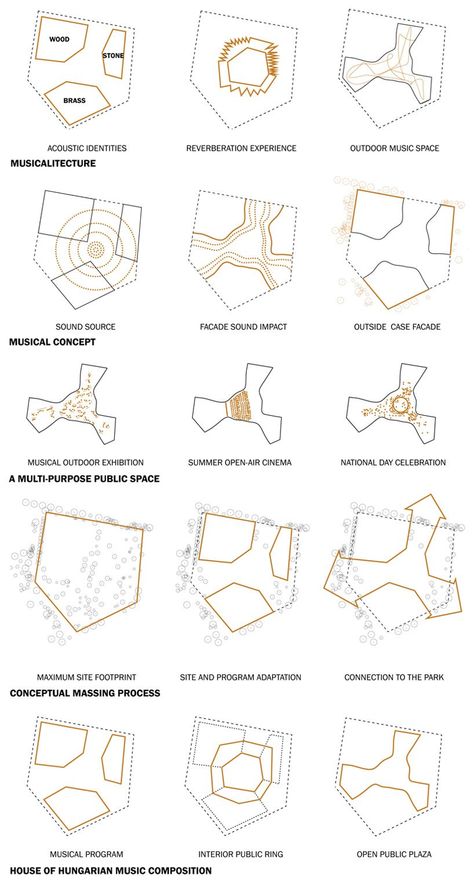 Plan Concept Architecture, Bubble Diagram Architecture, Koshino House, Parti Diagram, Landscape Diagram, Bubble Diagram, Site Analysis Architecture, Urban Concept, Urban Design Diagram