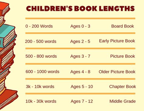 How to Write a Children's Book in 12 Steps (From an Editor) - Bookfox Book Checklist, Writing Kids Books, Children Writing, Writing Picture Books, Writing Childrens Books, Book Editing, Writing Books, 12 Steps, Book Writing