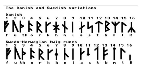 Runic alphabet - old Danish & Swedish language Danish Alphabet, Norse Alphabet, Danish Vikings, Younger Futhark, Danish Language, Swedish Language, Runic Alphabet, Ancient Languages, Futhark Runes