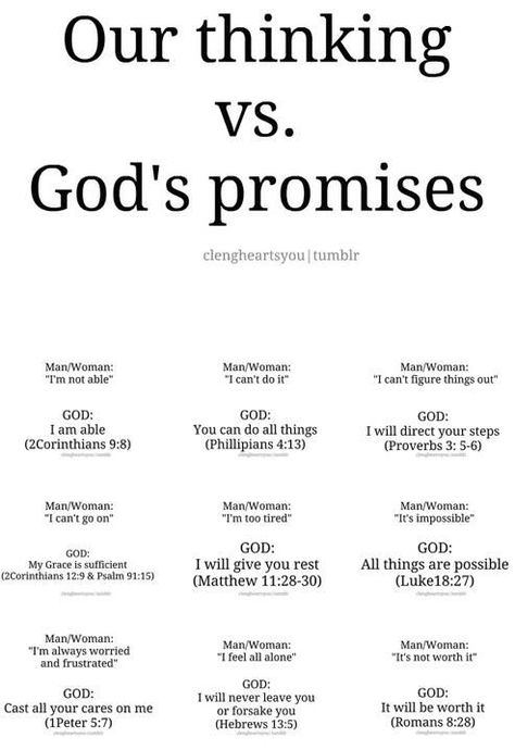 Ayat Alkitab, Prayer Scriptures, Bible Knowledge, Bible Prayers, Gods Promises, Bible Encouragement, Read Bible, Scripture Quotes, Bible Inspiration