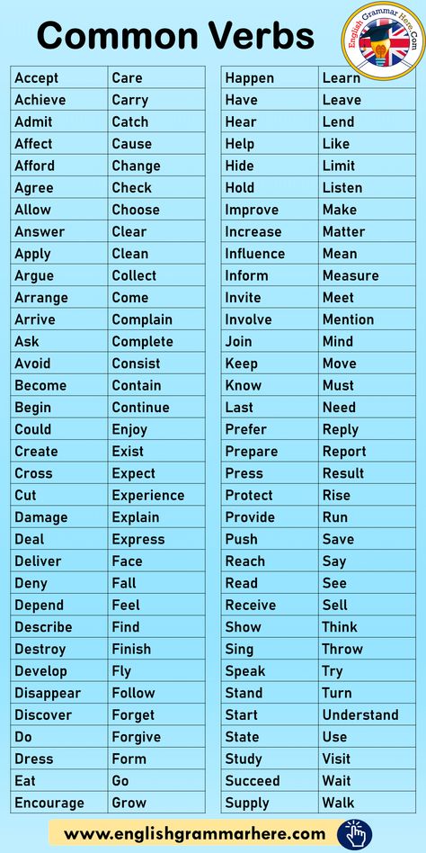 Commonly Used Verbs List in English - English Grammar Here Commonly Used English Words, English Useful Words, Most Used Verbs In English, All Verbs In English, Verbs Words, Verb In English, Verb List English, Most Common Verbs In English, Common Verbs In English