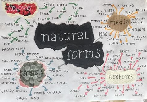 Yr10 - Natural Forms - Visual mind map Gcse Textiles Sketchbook Natural Forms, Natural Forms Gcse Sketchbooks, Natural Form Textiles, Close Up Art Gcse Mind Map, Mind Map Layout Design, Natural Forms Mind Map Gcse Textiles, Yr 10 Gcse Art, Environment Mind Map Art, Alevel Art Mind Maps