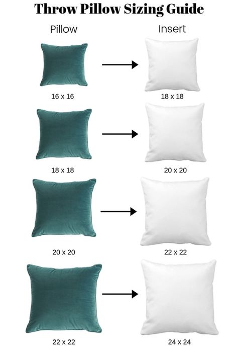 Find out what makes the perfect throw pillow combination. Head over to the blog for a full buying guide on sizing and how it's all about the inserts. Pillow Sofa Decorating Ideas, How To Sew Throw Pillow Covers, How To Sew A Pillow, Pillow Cover Designs Ideas, Cushion Covers Ideas, Sewing Pillows Ideas, Mix And Match Throw Pillows, Cushion Making, Throw Pillow Combinations