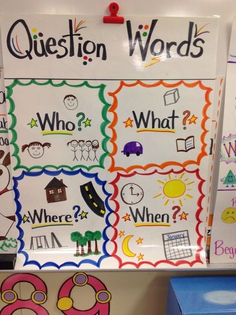 Kindergarten: question words anchor chart Question Words Anchor Chart, Question Words, Kindergarten Anchor Charts, School Of Life, Classroom Anchor Charts, Kindergarten Language Arts, Writing Anchor Charts, Reading Anchor Charts, Kindergarten Writing