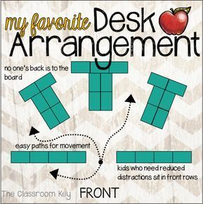 Classroom Desk Arrangement, Desk Arrangement, Classroom Seating Arrangements, Seating Chart Classroom, Desk Arrangements, Classe Harry Potter, Classroom Arrangement, Classroom Desk, Classroom Seating