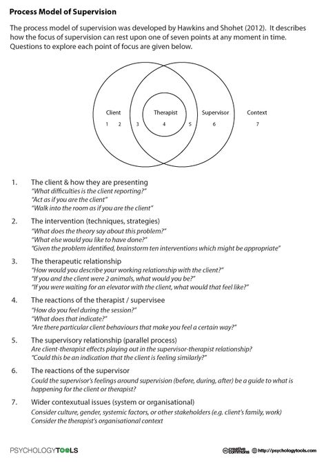 Supervision Ideas, Therapy Supervision, Reflective Supervision, Lcsw Supervision, Psychology Tools, Clinical Supervision, Cbt Worksheets, Counseling Worksheets, Clinical Social Work