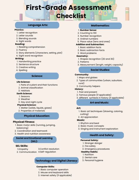 Homeschool Assessments, First Grade Assessment, Homeschool Checklist, Homeschooling First Grade, Homeschool 1st Grade, First Grade Homeschool, 1st Grade Homeschool, First Grade Curriculum, Assessment Checklist