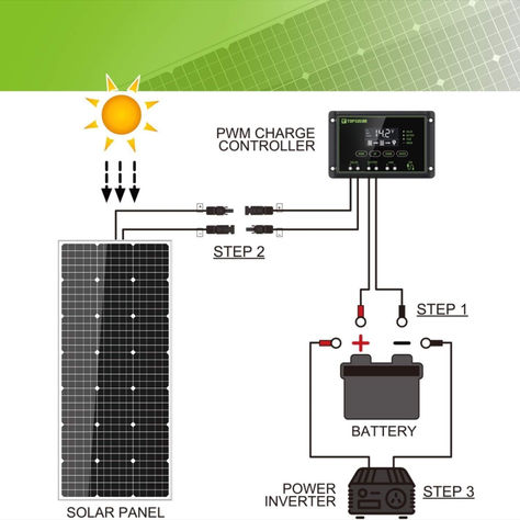 Topsolar Solar Panel Kit 100 Watt 12 Volt Monocrystalline Off Grid System for Homes RV Boat + 30A 12V/24V LCD PWM Solar Charge Controller 12v Solar Panel, Off Grid System, Dry Camping, Solar Charge Controller, Off Grid Power, Solar Energy Panels, Solar Panel Kits, Grid System, Electricity Bill