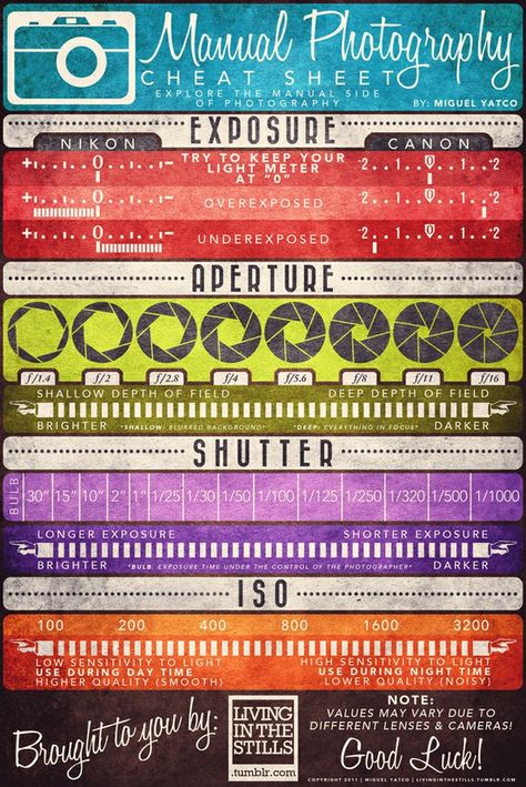 Cheat sheet! I've always been a fan of manual photography. I think it's more impressive to TAKE a great photo than to edit a photo to be great. Don't get me wrong though, I like editing software as well. Manual Photography, Photography Cheat Sheets, Fotografi Digital, Photography Help, Photography Basics, Foto Tips, Photography 101, Camera Hacks, Photography Lessons