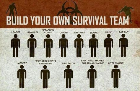 Survival Techniques How To Build, Zombie Apocalypse Writing, Miejski Survival, Zombies Apocalypse Survival, Survival Aesthetic, Survival Apocalypse, Zombie Survival Guide, Zombie Apocolypse, The Zombie Apocalypse