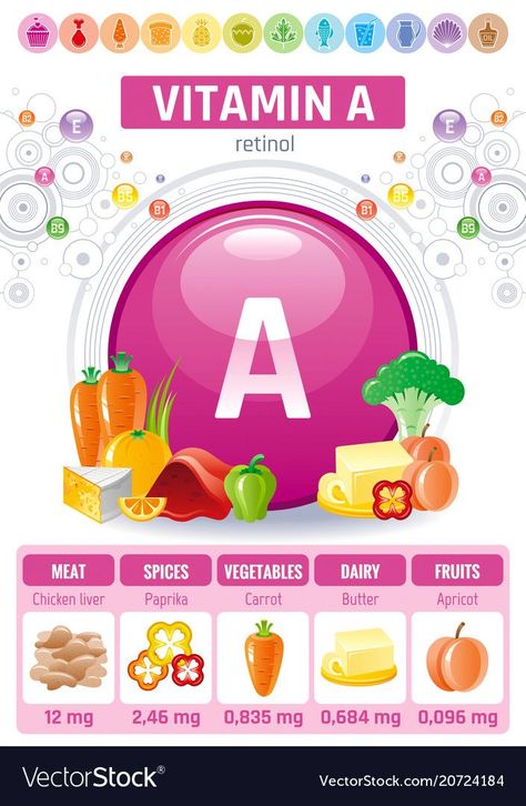 Vitamin A Foods, Spiced Vegetables, Fat Soluble Vitamins, Detox Drinks Recipes, Chicken Livers, Flat Vector, Flat Icon, Vitamin A, Vitamins & Supplements