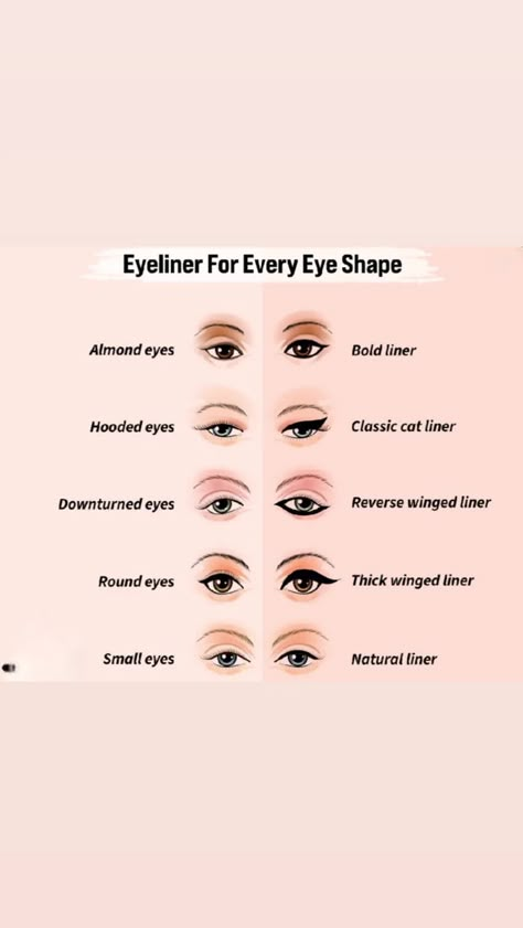 eyemakeup Eye Makeup For Large Round Eyes, Makeup Look For Almond Eyes, How To Eye Makeup Step By Step, Almond Eyes Eyeshadow, Eyeliner Tutorial For Round Eyes, Eyeshadow Placement Chart, Makeup Looks For Almond Eyes, Upturned Eyes Makeup, Hooded Eye Eyeshadow