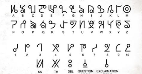 Language of the Gods - Alien: Covenant Forum Demon Language, Dnd Languages, Alien Language, Ciphers And Codes, Rune Alphabet, Fictional Languages, Ancient Alphabets, Runic Alphabet, Alphabet Symbols