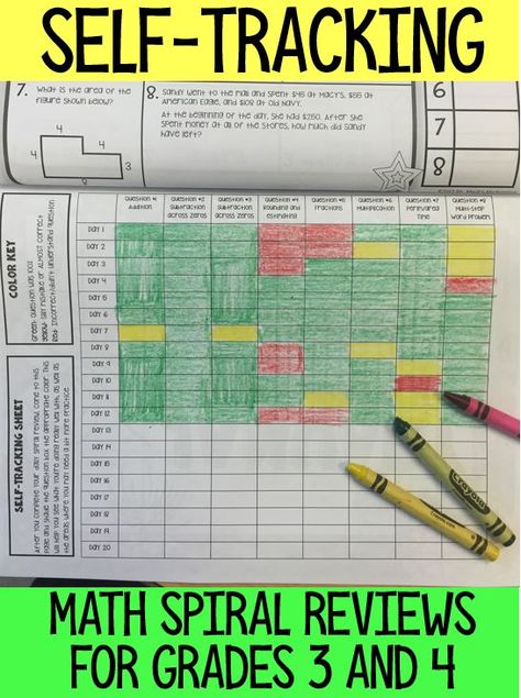 Math Class Aesthetic, Data Walls, Graphing Project, Abbot Elementary, Math Spiral Review, Classroom Essentials, Spiral Math, Homework Activities, Math Coach