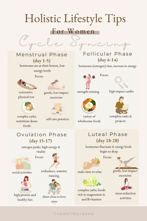 Cycle Synching, Hormone Nutrition, Menstrual Cycle Phases, Cycle Phases, Period Care, Low Estrogen Symptoms, Cycle Syncing, Healthy Hormones, Low Estrogen