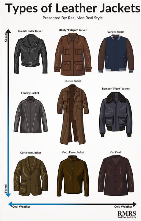 Ultimate Guide To Buying A Leather Jacket | Different Styles, Fabric & Care For Men’s Leather Jackets Types Of Leather Jackets, Leather Jackets For Men, Leather Jacket Men Style, Honest Quotes, Babe Quotes, Fashion Vocabulary, Men Stylish Dress, Leather Jacket Style, Brutally Honest