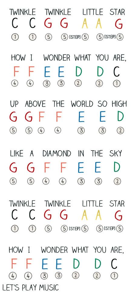 Twinkle Twinkle Little Star Sheet Music for Kids : perfect for beginners - includes printable music as well as a step by step lesson plan o... Akordy Na Ukulele, Piano Music For Kids, Keyboard Noten, Piano Music With Letters, Lets Play Music, Piano Music Easy, Piano Notes Songs, Easy Piano Songs, Kids Piano