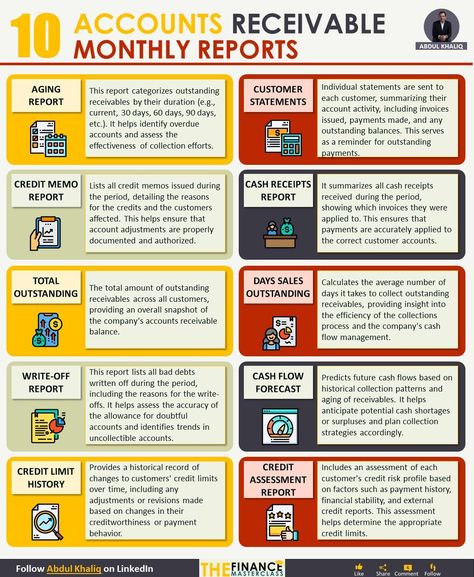 Business Infographics on LinkedIn: 10 Accounts Receivable Reports  Credits to Abdul Khaliq, follow him for… Learn Accounting, Good Leadership Skills, Finance Lessons, Data Dashboard, Business Infographics, Business 101, Bookkeeping Business, Cash Management, Revenue Model