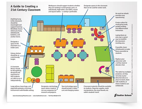 A 21st century classroom design has several key elements including adaptable layout, flexible seating, a small teacher work area, materials that are easily accessible to students, available technology, and is literacy-rich. Download a diagram of a 21st century classroom to help guide you with your classroom planning. Literacy Rich Classroom, 21st Century Classroom Design, 21st Century Learning Spaces, Classroom Floor Plan, Intermediate Classroom, Small Classroom, Early Childhood Education Programs, Flexible Seating Classroom, Classroom Planning