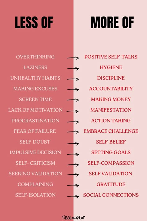 How To Improve My Mindset, How To Be Cultured Tips, How To Grow Yourself Mentally, How To Change Yourself Mentally, Good Personality Tips, Tips On How To Become The Best Version Of Yourself, How To Improve Your Mindset, How To Change Your Self, How To Life Tips