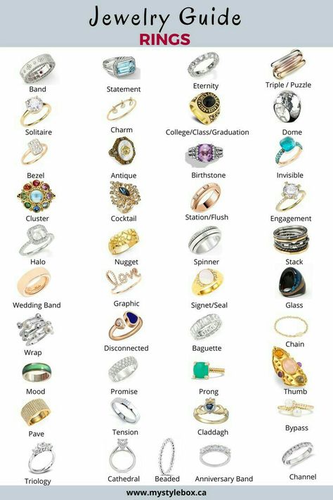 Earring Length Chart, Different Types Of Accessories, Fashion Categories List, Types Of Rings Style, Type Of Rings, Jewellery Guide, Types Of Necklaces, Vestiti In Jeans, Fashion Terminology