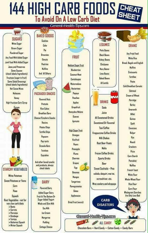 High carb foods to avoid High Carb Foods List, Carb Foods List, High Carbs, Metabolic Confusion, Carbohydrates Food List, Braised Chicken Breast, Low Carb Food List, High Carb Foods, No Carb Recipes