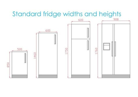 Country Bedroom Furniture, Kitchen Design Tips, Galley Style Kitchen, Kitchen Measurements, Kitchen Layout Plans, Standard Kitchen, Kabinet Dapur, Interior Architecture Drawing, Interior Design Presentation