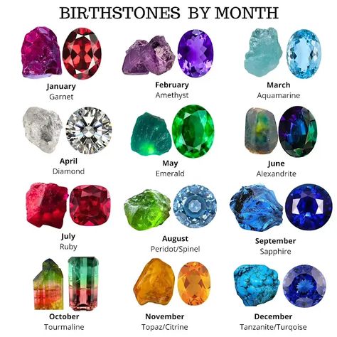 Birthstone by Month Birth Month Gemstones, Cameo Tattoo, March Stone, Birthstone Chart, Birth Stones Chart, Month Gemstones, Birth Stones, Birthstones By Month, Crystal Aesthetic