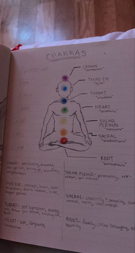 Chakras Aligned Aesthetic, Chakra Meditation Aesthetic, Spirituality Aesthetic Art, Crystal Chakra Body Layout, Chakra Healing Aesthetic, How Many Chakras Are There, Chakras Journaling, Crystals On Body Aesthetic, Chakras Diagram