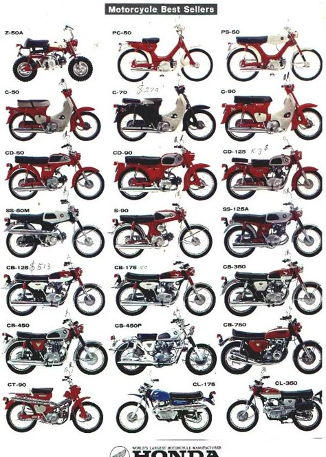 Vintage Honda Motorcycles, Soichiro Honda, Naked Bikes, Motor Klasik, Honda Super Cub, Honda C70, Moto Scrambler, Motos Harley, Мотоциклы Cafe Racers