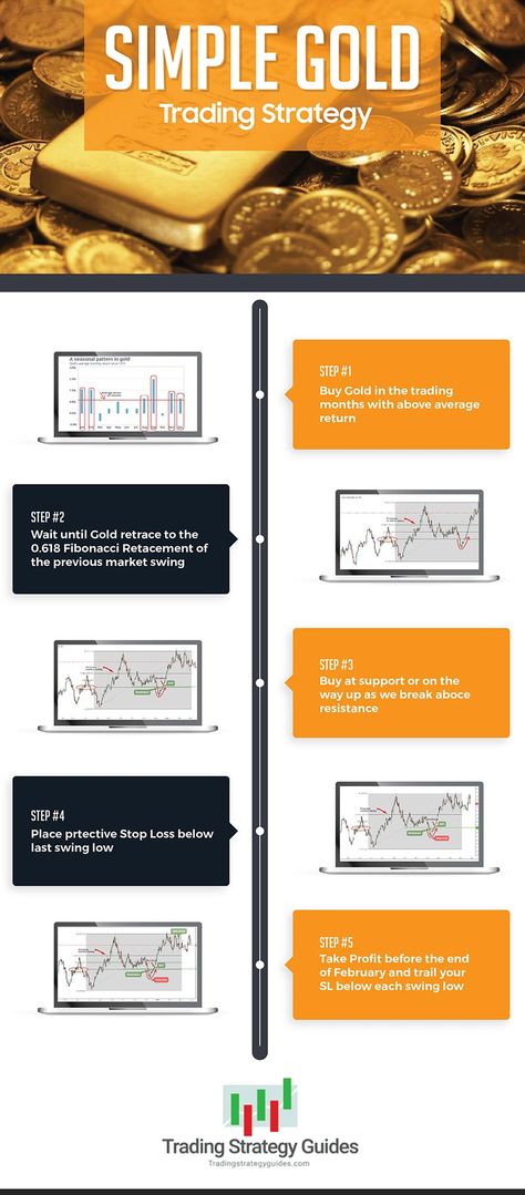 Buy at support or on the way up as we break above the resistance.  Please Share!  I bet you know someone who would love this!  Click Here>> https://tradingstrategyguides.com/simple-gold-trading-strategy/ Simple Trading Book, Gold Trading, Goal Setting Template, Commodity Trading, Stock Trading Strategies, Trade Finance, Intraday Trading, Trading Strategy, Trading Courses