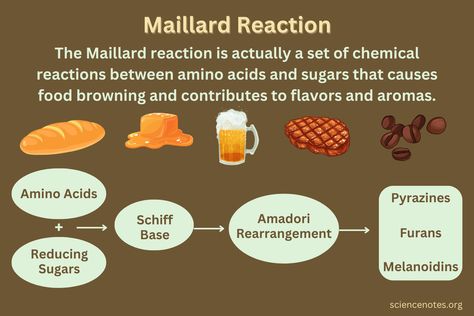 Maillard Reaction Named Reactions Organic Chemistry, Rates Of Reaction Chemistry Notes, Chemistry Reactions Organic, Types Of Reactions Chemistry, Learn Chemistry, Organic Chemistry Reaction Mechanisms, Maillard Reaction, One Pot Wonders, Seared Steak