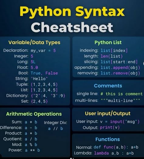 Coding Tutorials Python, Python Game Programming, Python Projects With Source Code, Learning Python For Beginners, Python Programming Coding, Python Hacks, Programming Motivation, Coding Motivation, Programming Notes