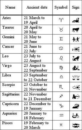 Horoscope Signs Dates, Return To Sender, Today Horoscope, Astrological Symbols, Zodiac Dates, Signs Horoscope, Zodiac Signs Leo, Zodiac Signs Dates, Zodiac Sign Traits