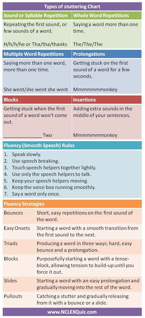 Speech Therapy Tools, Slp Materials, School Speech Therapy, Speech Language Activities, Slp Activities, Speech Pathologist, Slp Resources, School Slp, Speech Path